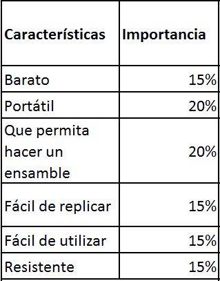 importancia_caracteristicas.jpg