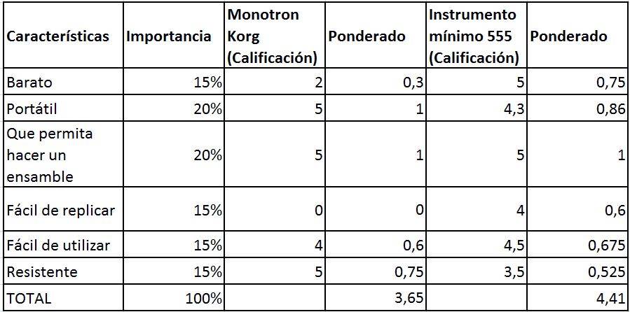 tabla.jpg